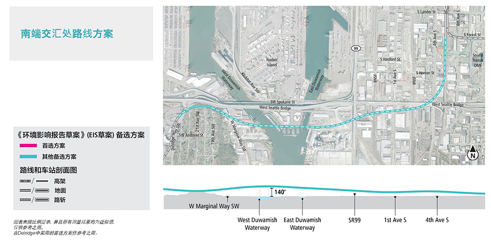 跨越Duwamish Waterway区段的南交叉口南端路线方案的地图和剖面图，其中显示了拟议的路线和高架剖面图。更多详细信息请参阅以上文字说明。 点击放大 